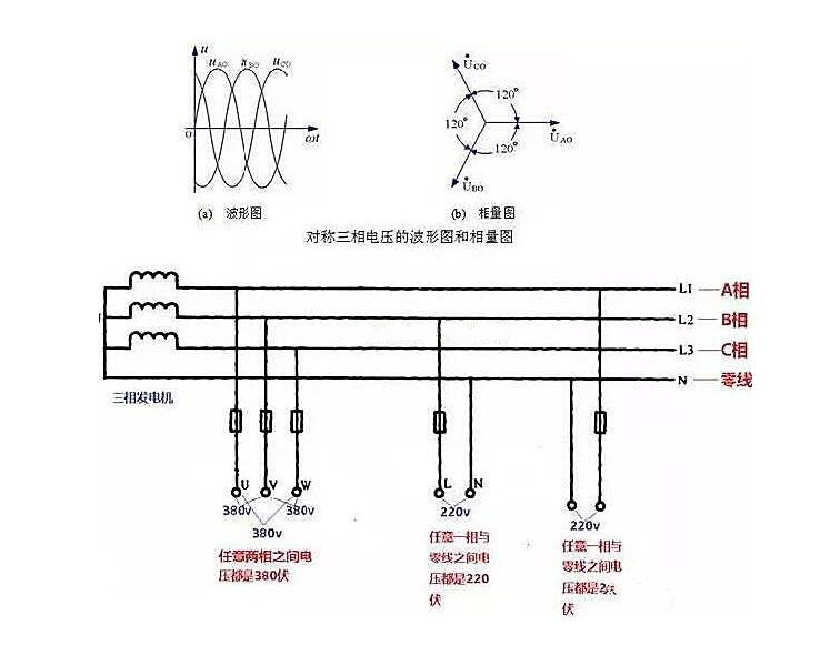 相線、中性線和火線、零線 示意圖