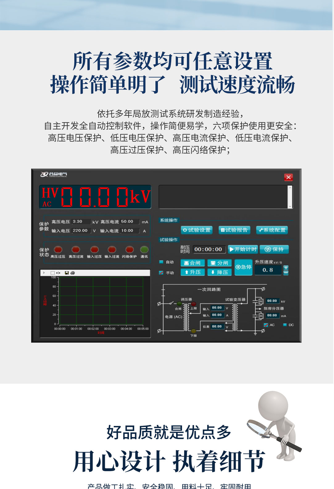 局部放電測試系統(tǒng)，局部放電檢測儀