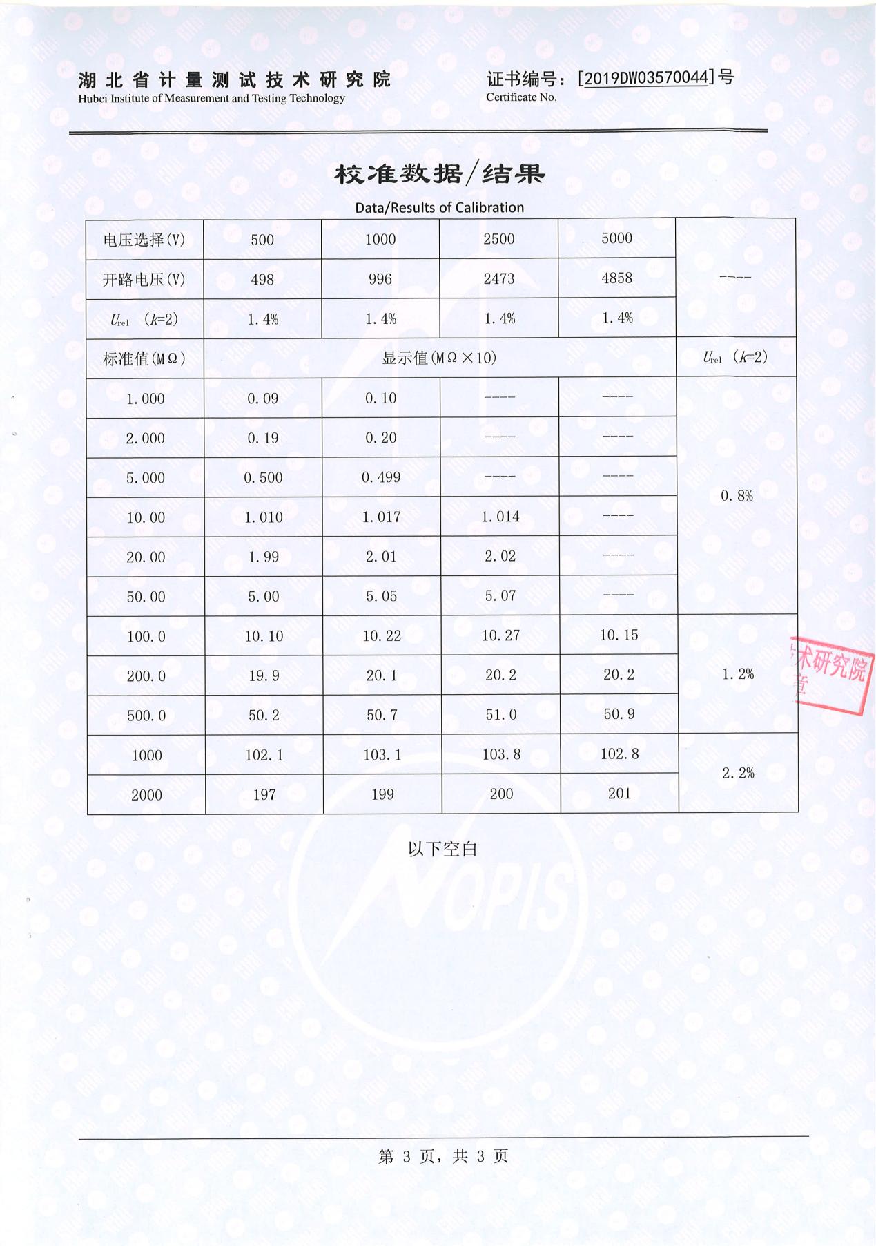 絕緣電阻測試儀、絕緣電阻測量儀 證書